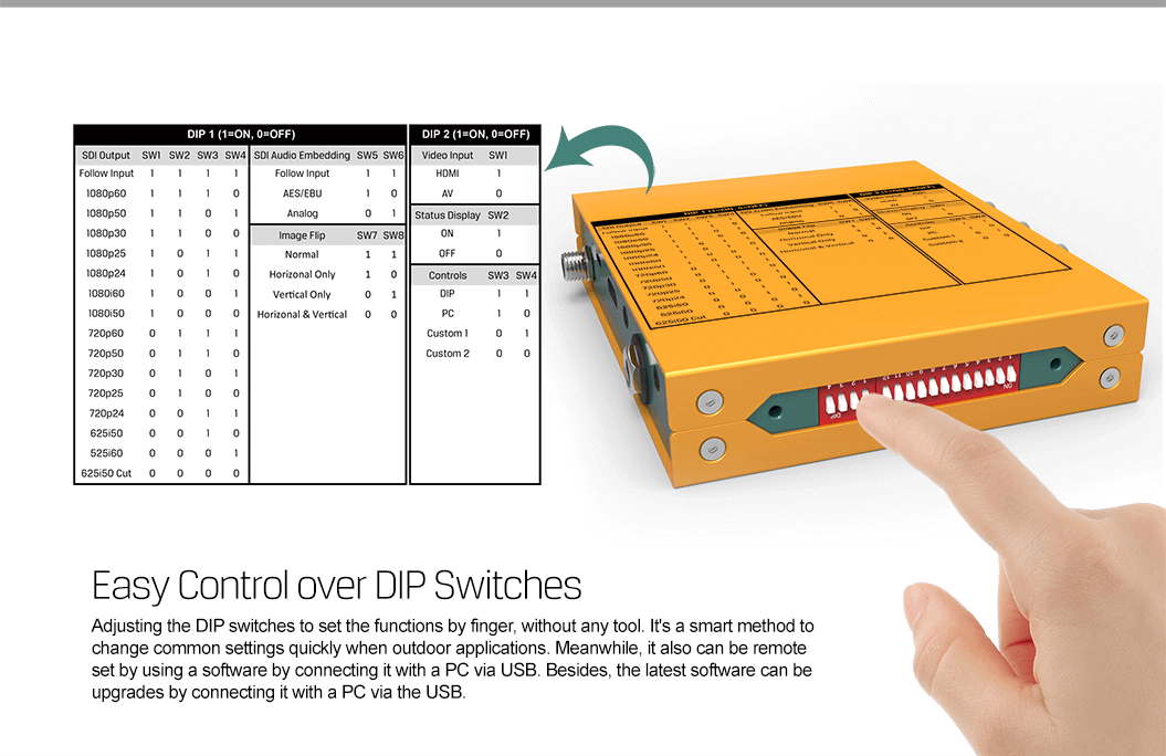 Avmatrix Image